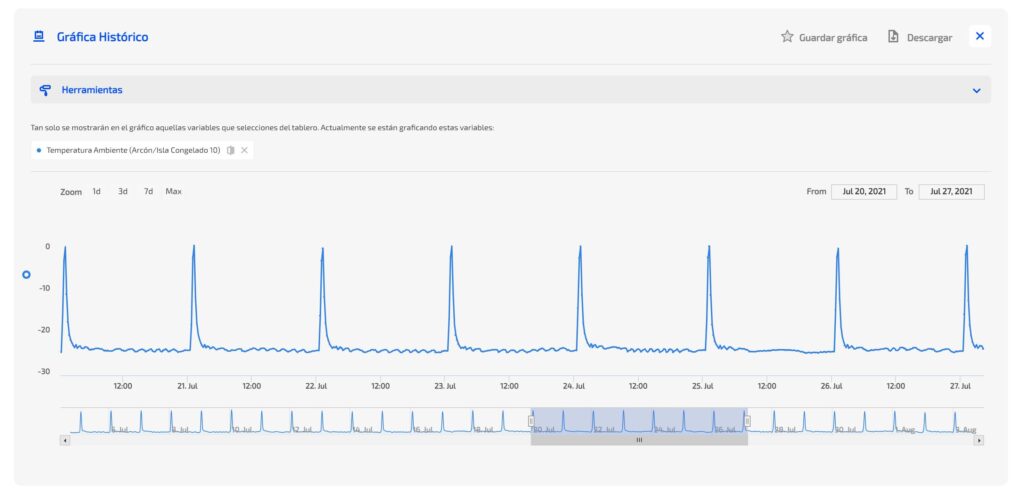 Alerts and Control Rules for Your Machines | OTEA