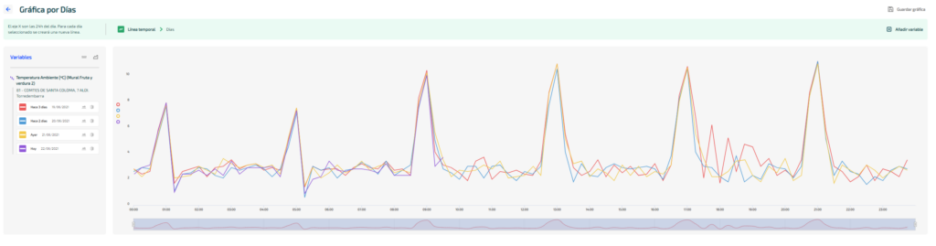 Create graphs and diagrams with OTEA
