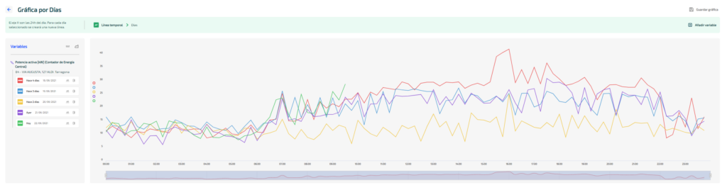Create graphs and diagrams with OTEA