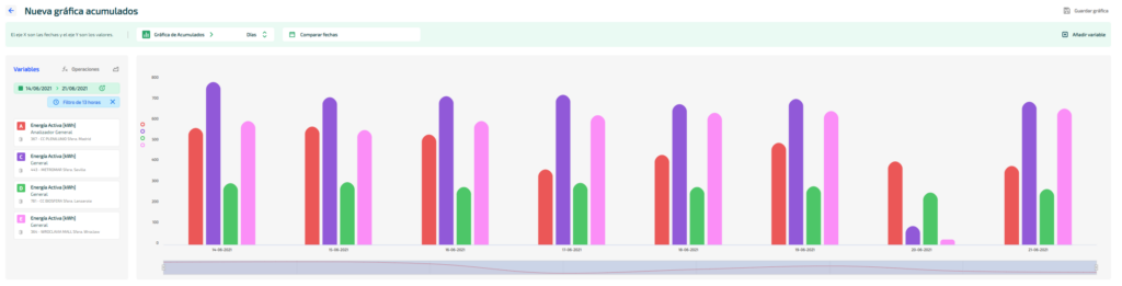 Create graphs and diagrams with OTEA