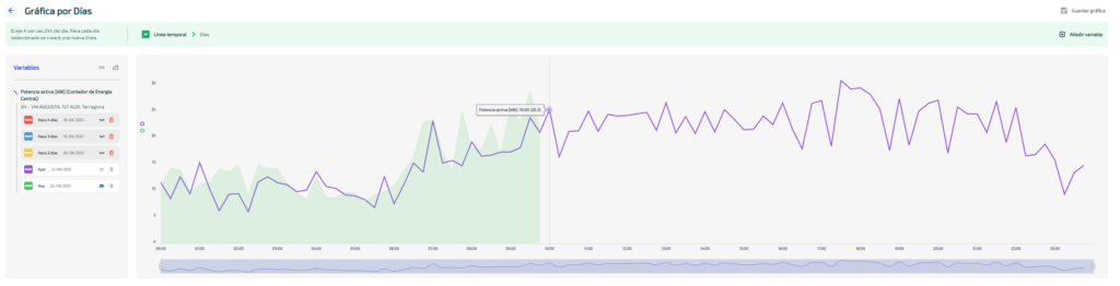 Create graphs and diagrams with OTEA