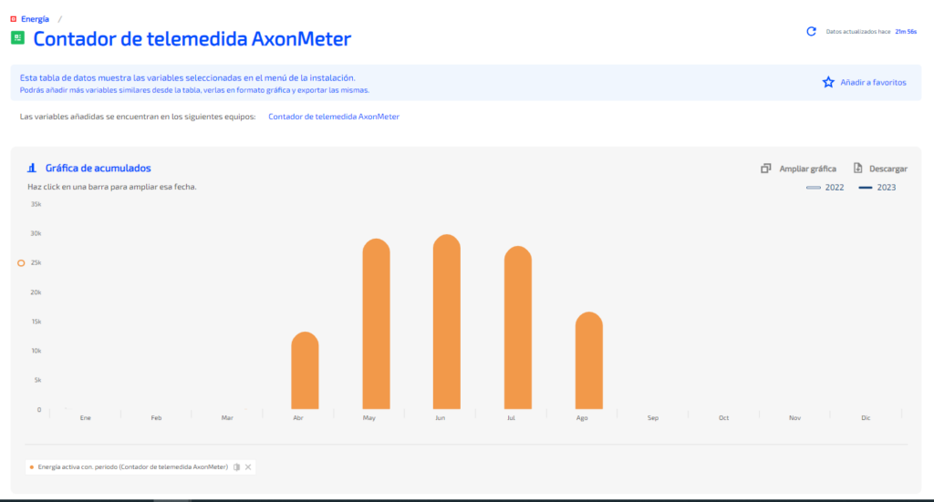 Submetering inteligente: OTEA impulsa la eficiencia energética en retail Axon Time