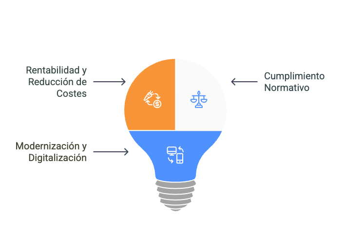 Certificados de Ahorro Energético (CAEs): ¿qué son y qué beneficios tienen? • OTEA
