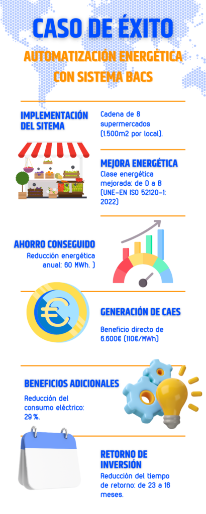 Certificados de Ahorro Energético (CAEs): ¿qué son y qué beneficios tienen? • OTEA