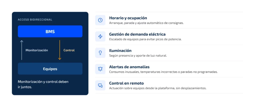 Automatizaciones de un BMS para monitorizar y controlar equipos e instalaciones