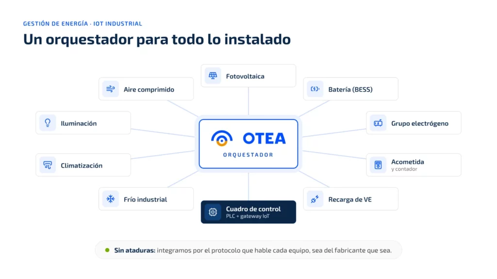 OTEA como orquestador para integrar y gestionar los sistemas energéticos e IoT de una instalación